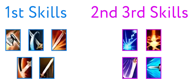Dark Knight Skills and Combo
