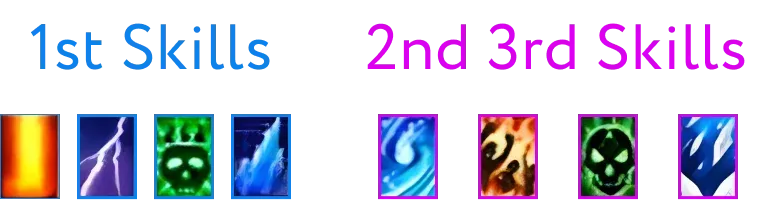 Dark Wizard Skills and Combo