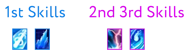 Magic Gladiator Skills and Combo